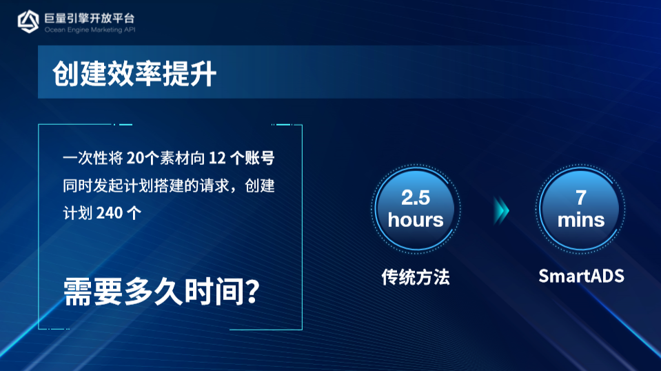 营销六步论：破除广告投放“玄学”的“道”与“术”