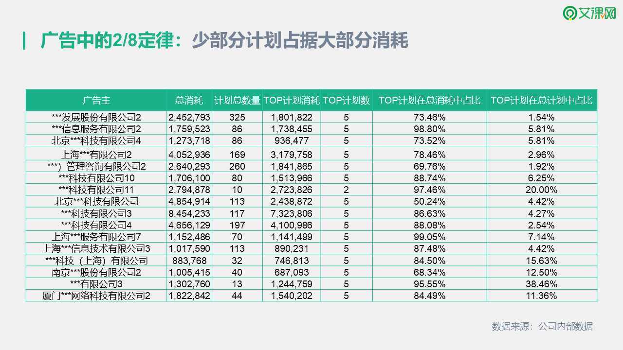 信息流，1条计划如何扛起整个账户效果？