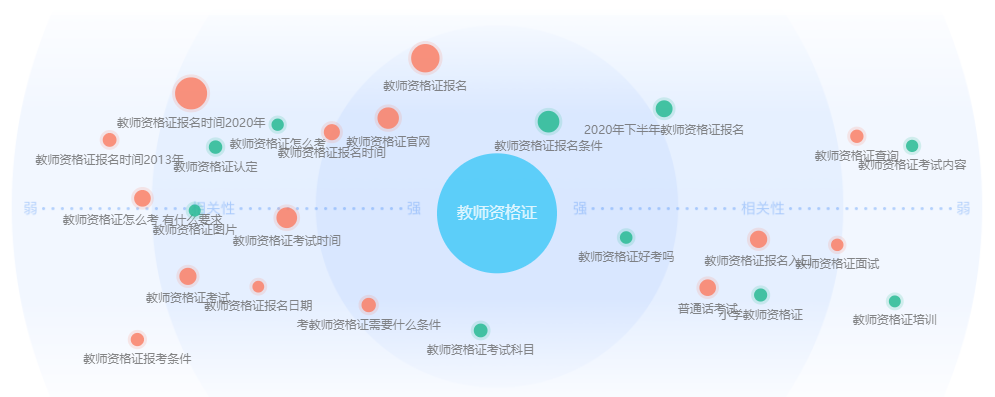 案例 | 获客成本仅10元，教育机构推广该如何趁热打铁？