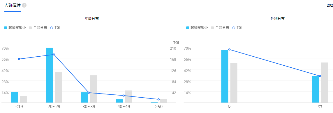 获客成本仅10元，教育机构推广该如何趁热打铁？