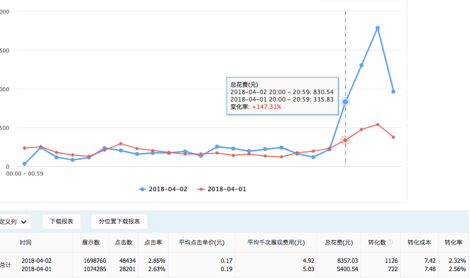 信息流，有关计划竞争的7条规律