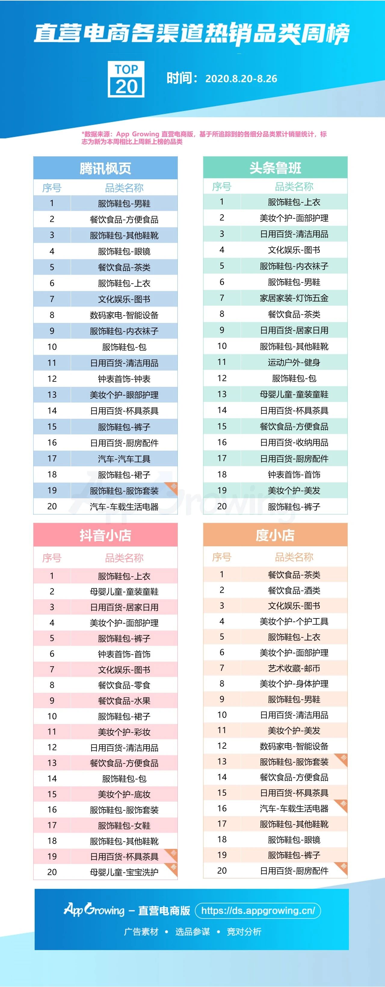 直营电商丨一周大盘趋势&商品情报，8月第四期