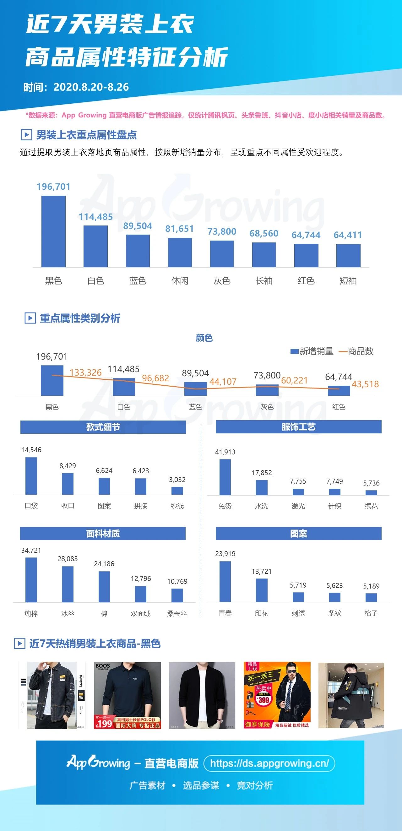 直营电商丨一周大盘趋势&商品情报，8月第四期