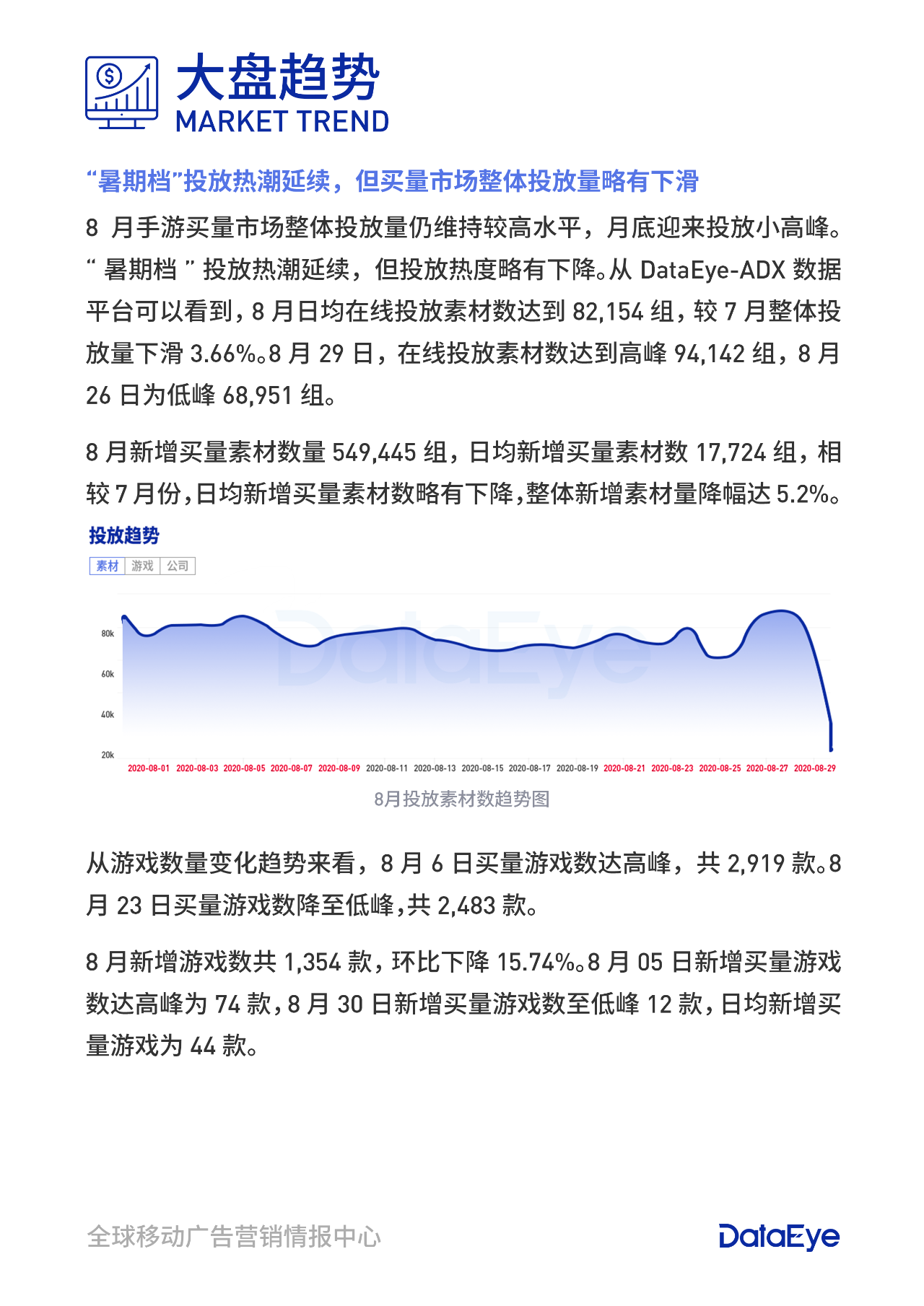 歪嘴战神 素材魔性爆量 手游买量8月报 资料 艾奇在线