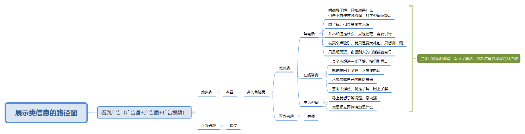 论转化的重要性