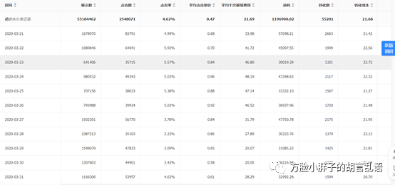 信息流创意标签另类玩法，你试过吗？