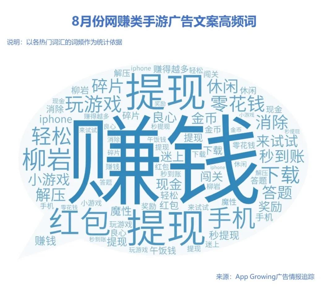 暑期黄金档,手游买量市场整体趋势如何?8月手游买量市场分析