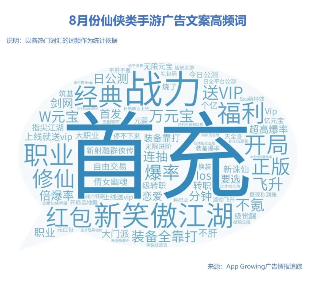 暑期黄金档,手游买量市场整体趋势如何?8月手游买量市场分析