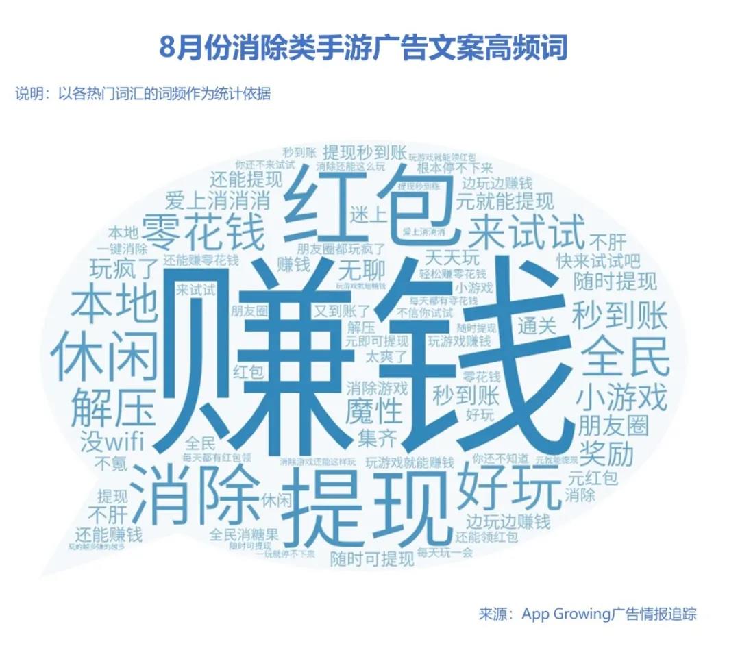 暑期黄金档,手游买量市场整体趋势如何?8月手游买量市场分析