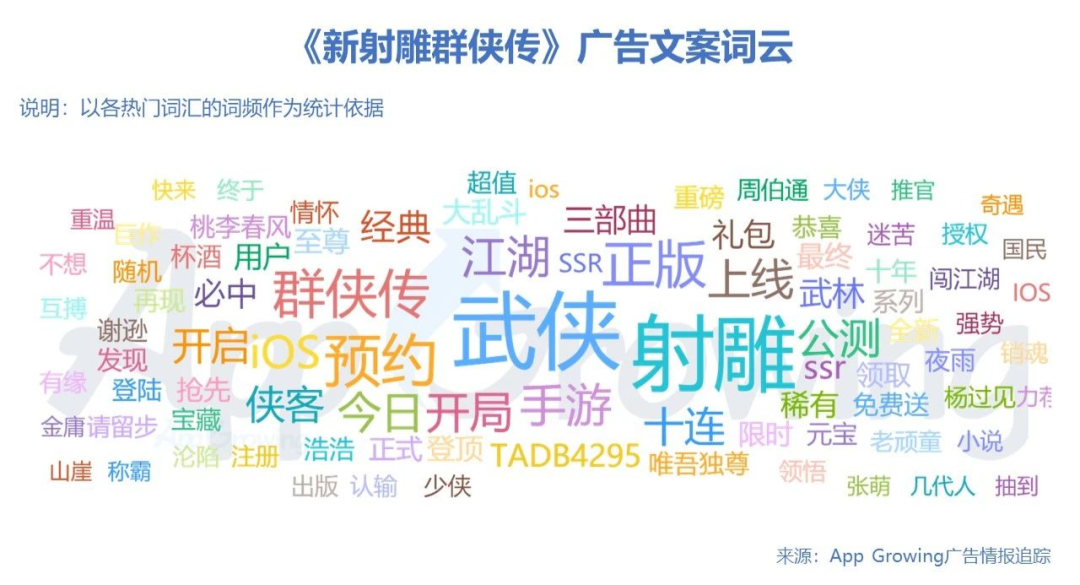 暑期黄金档,手游买量市场整体趋势如何?8月手游买量市场分析