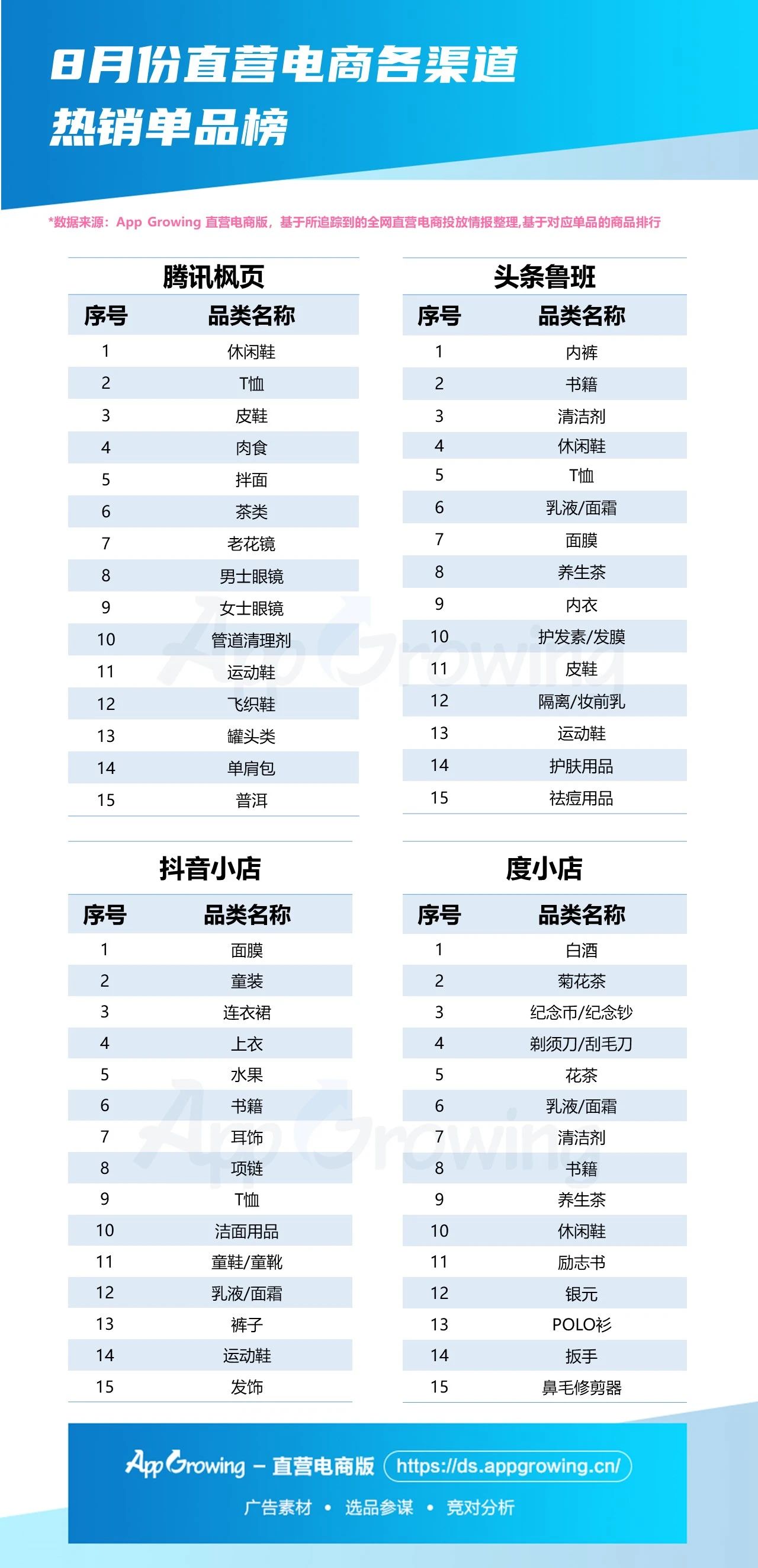 8月份大盘趋势&商品情报