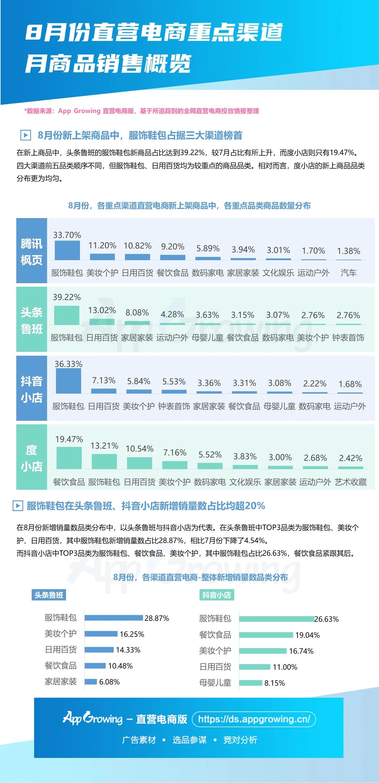8月份大盘趋势&商品情报
