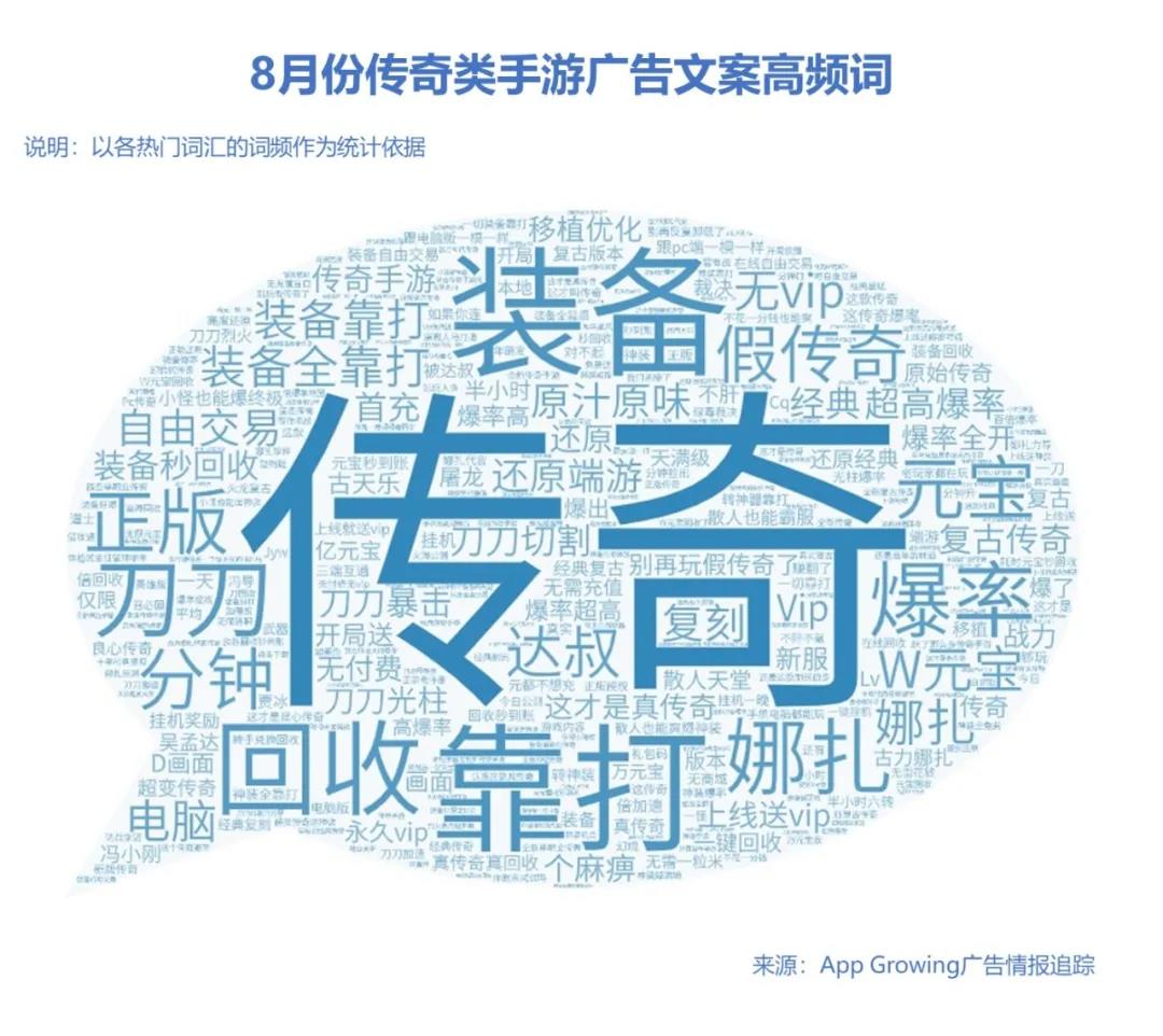 暑期黄金档,手游买量市场整体趋势如何?8月手游买量市场分析