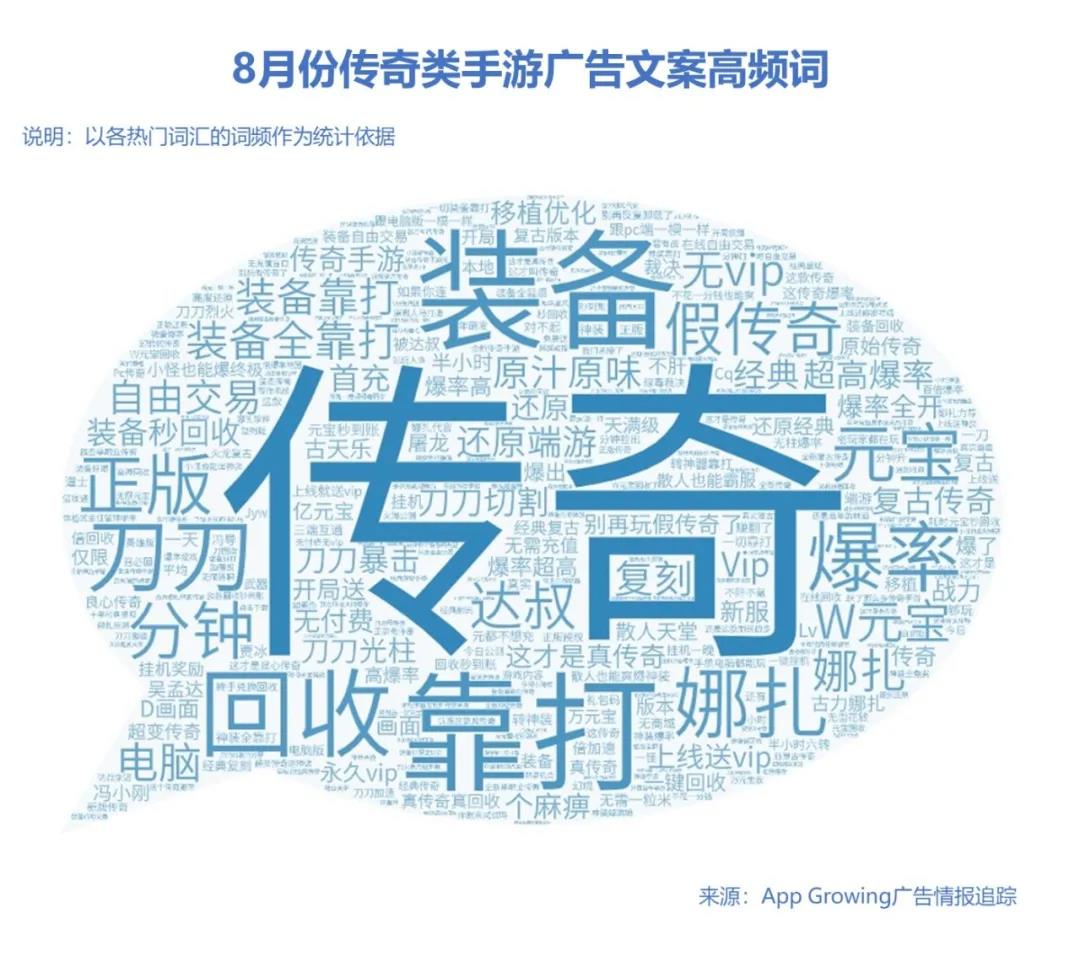 暑期​黄金档，手游买量市场整体趋势如何？8月手游买量市场分析