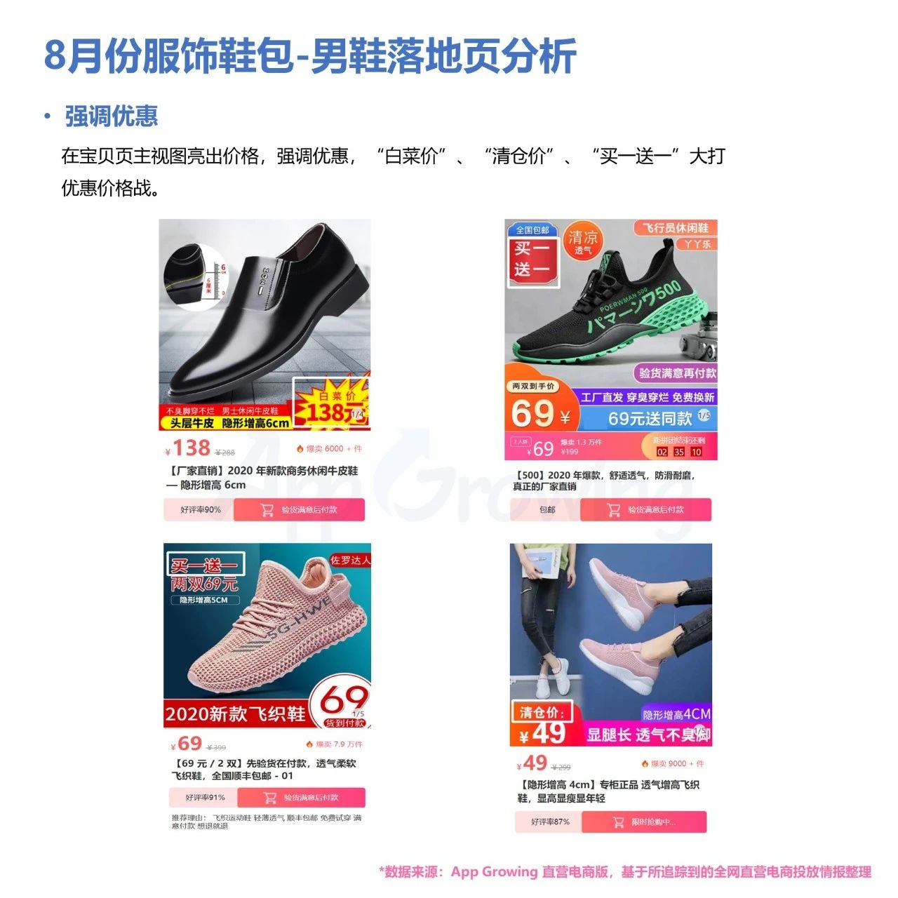 8月份大盘趋势&商品情报