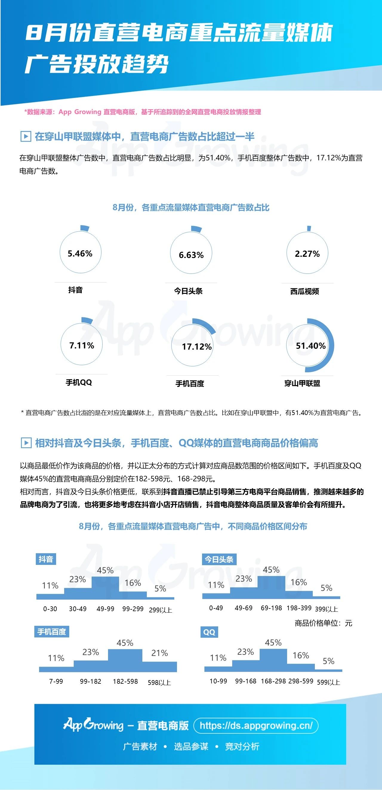 8月份大盘趋势&商品情报