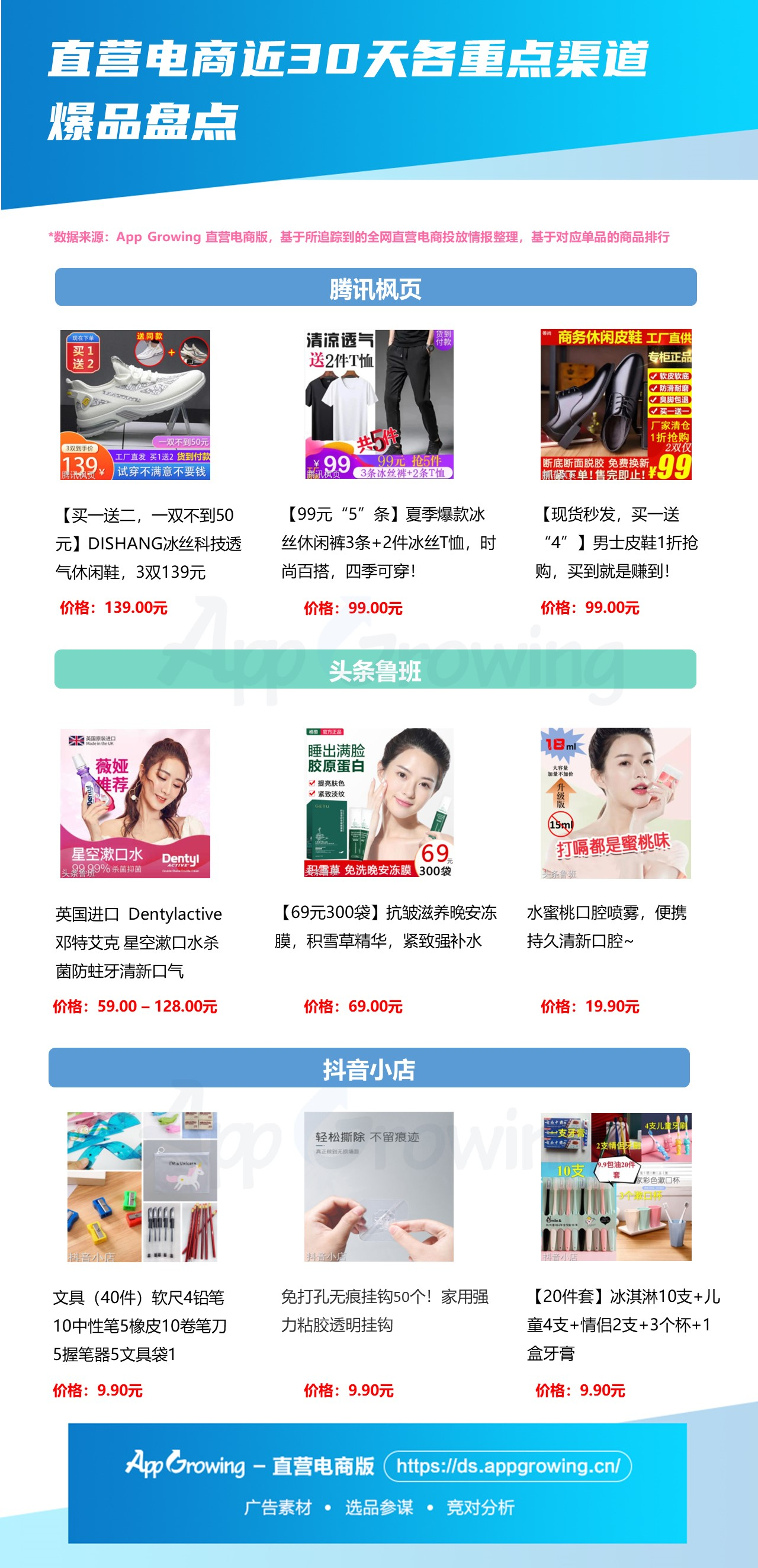 8月份大盘趋势&商品情报