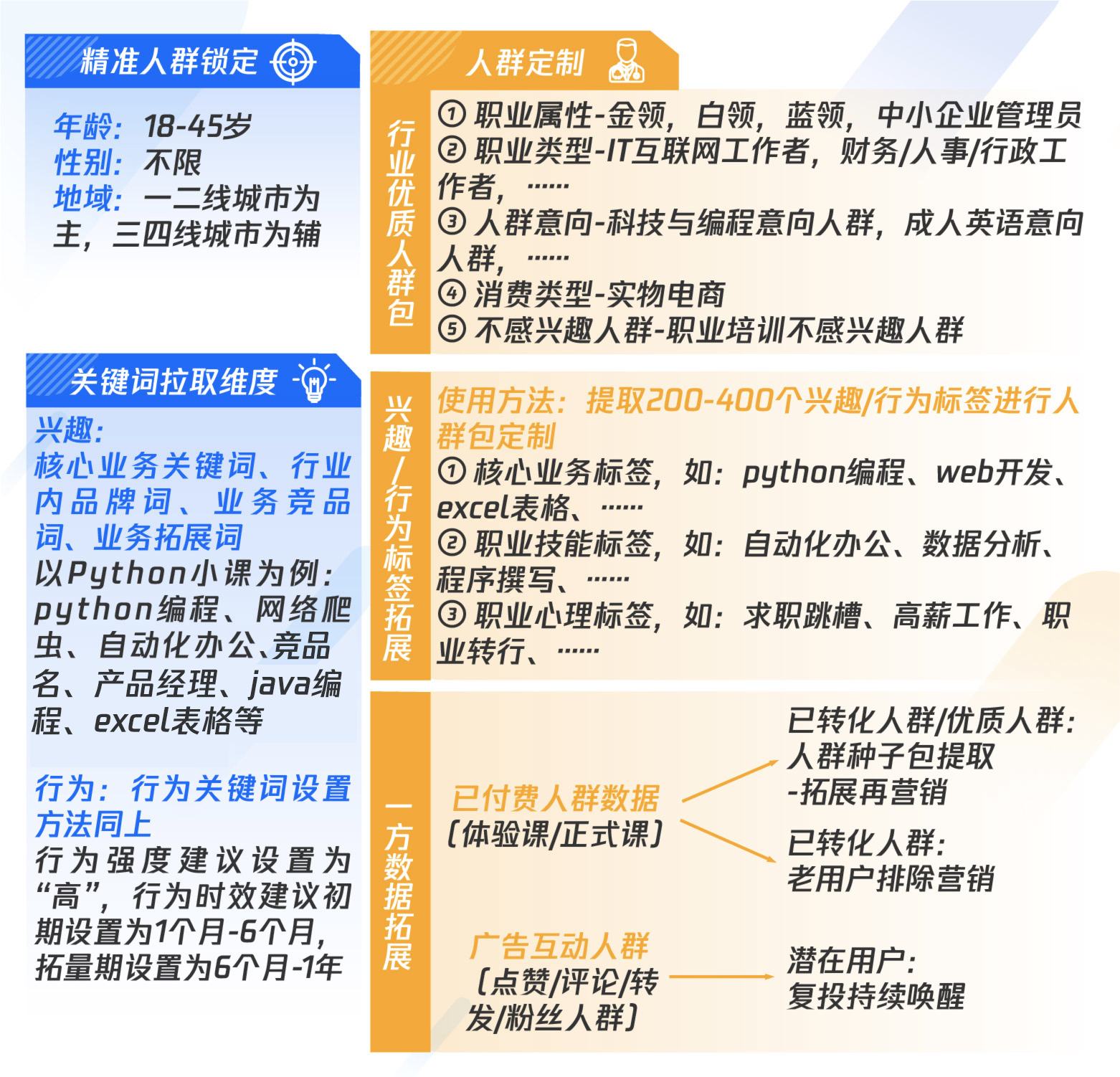 揭秘，IT培训行业营销拓客秘籍！