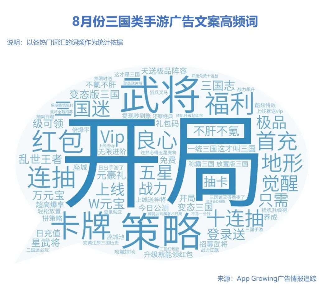 暑期黄金档,手游买量市场整体趋势如何?8月手游买量市场分析