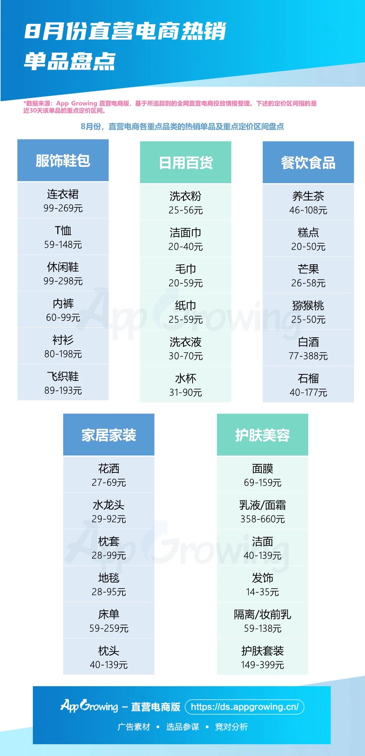 8月份大盘趋势&商品情报