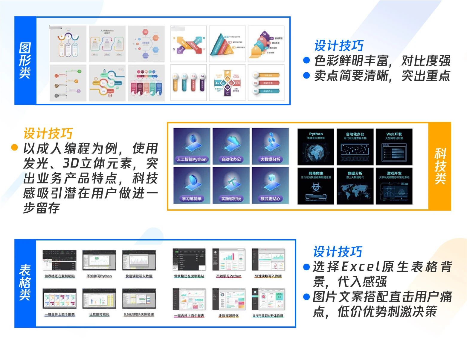 揭秘，IT培训行业营销拓客秘籍！