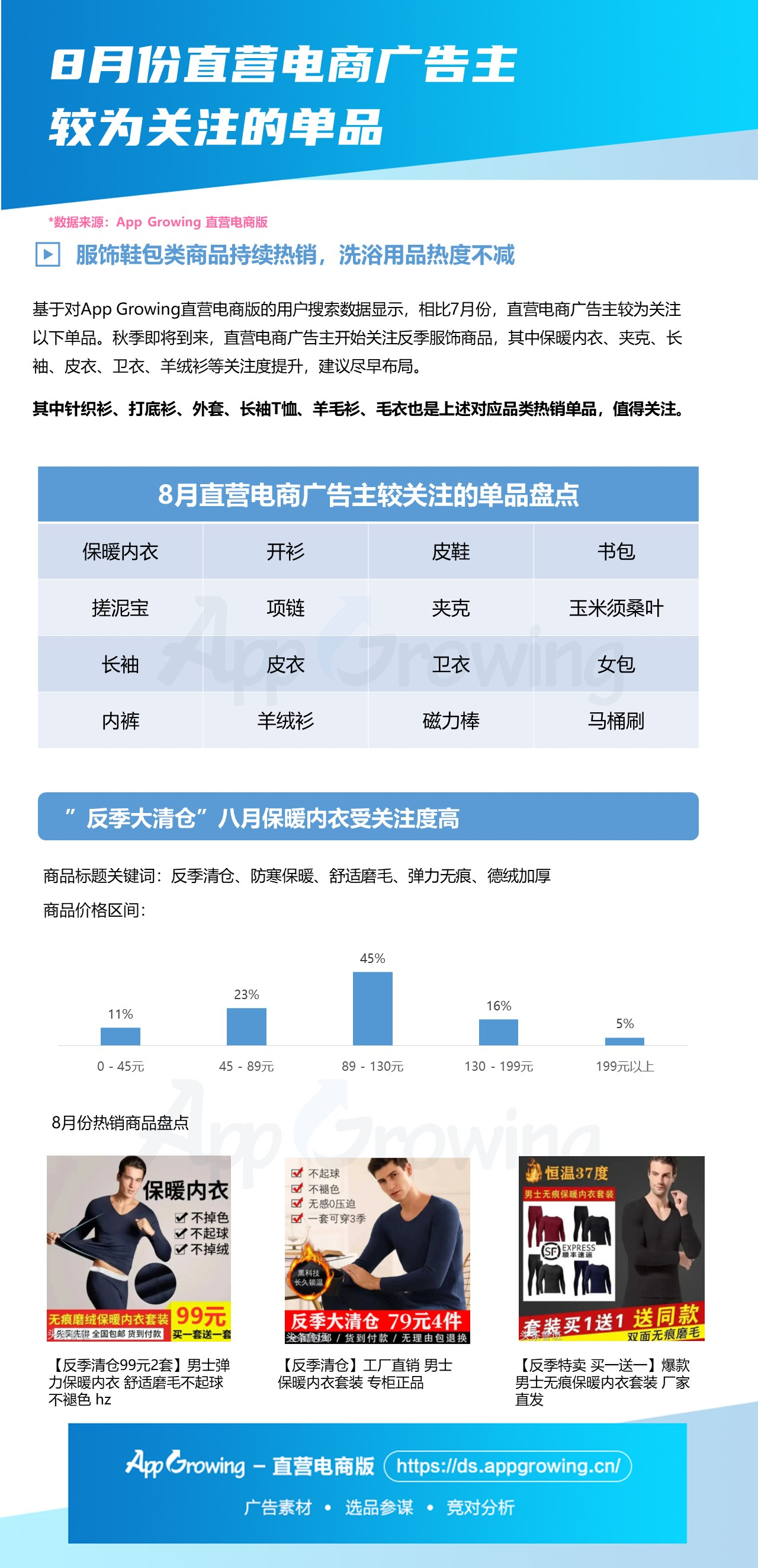 8月份大盘趋势&商品情报