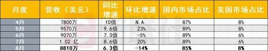 腾讯微博将于本月底停止运营；抖音“朋友圈”上线