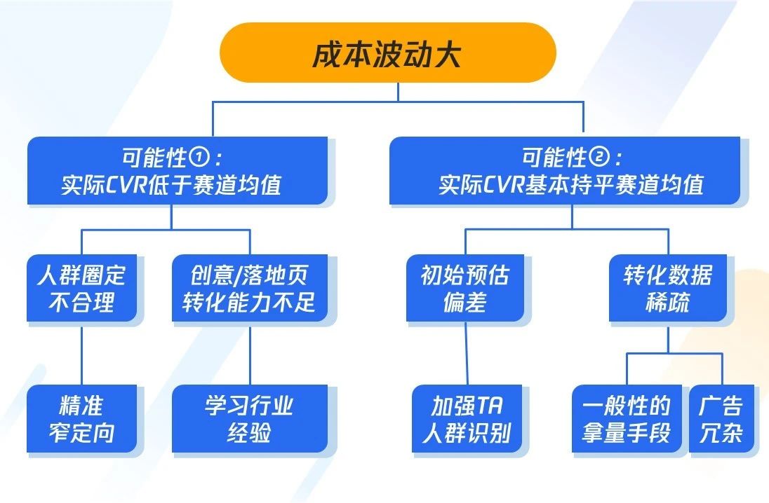 新项目如何快速冷启动？教育行业“破冰”指南！