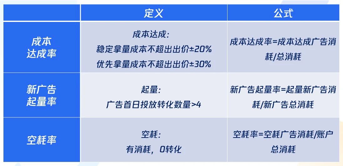 新项目如何快速冷启动？教育行业“破冰”指南！