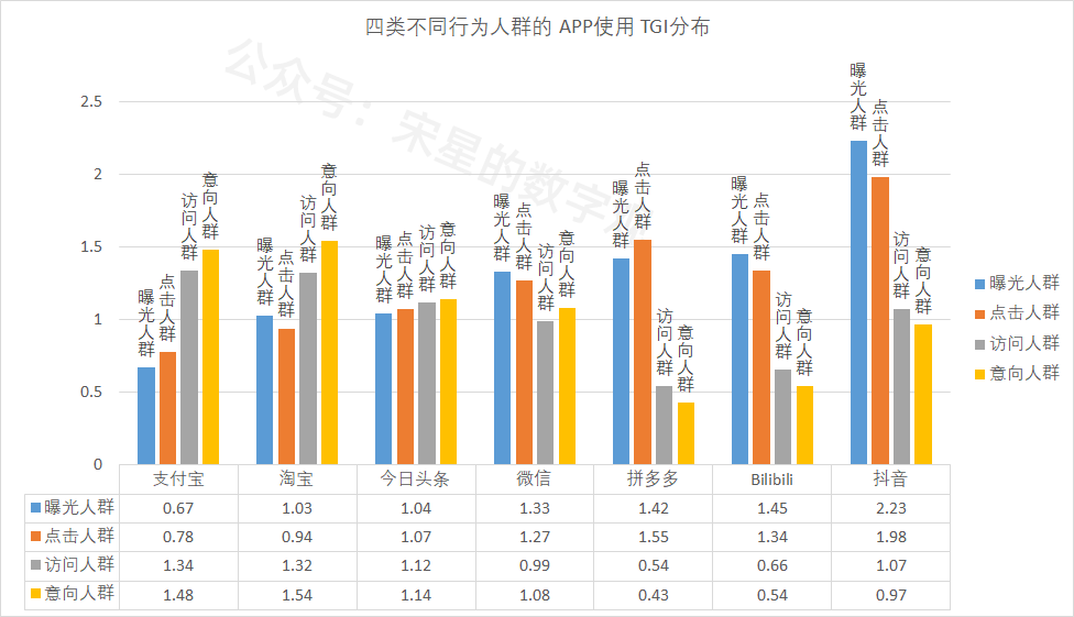 DMP的人群画像，究竟应该怎么用？