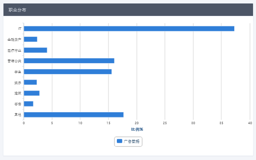 DMP的人群画像，究竟应该怎么用？