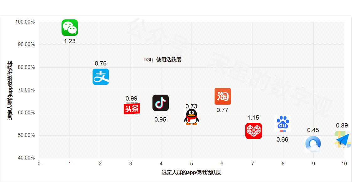 DMP的人群画像，究竟应该怎么用？