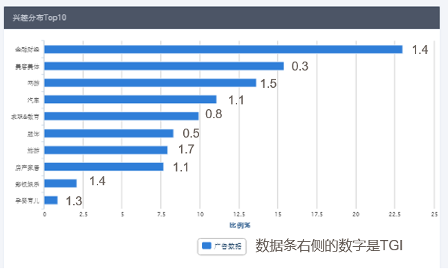 DMP的人群画像，究竟应该怎么用？