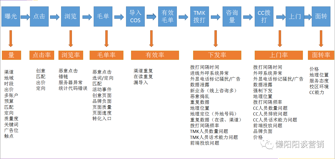 广告投放真有玄学一说？