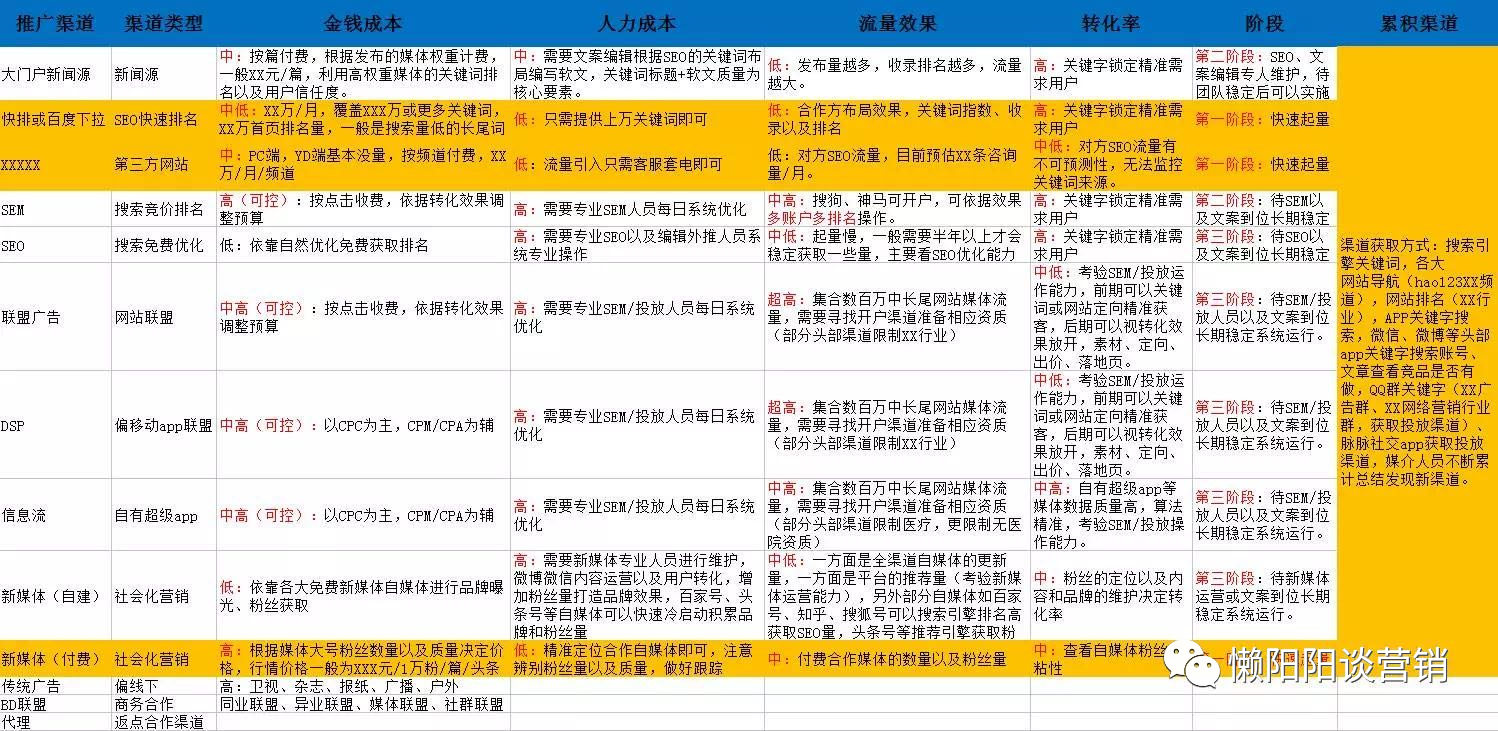 广告投放真有玄学一说？