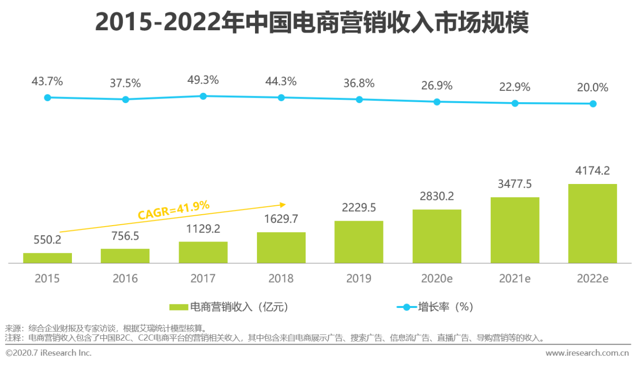 2020中国网络广告市场年度研究报告：营销、运营、销售一体化趋势到来