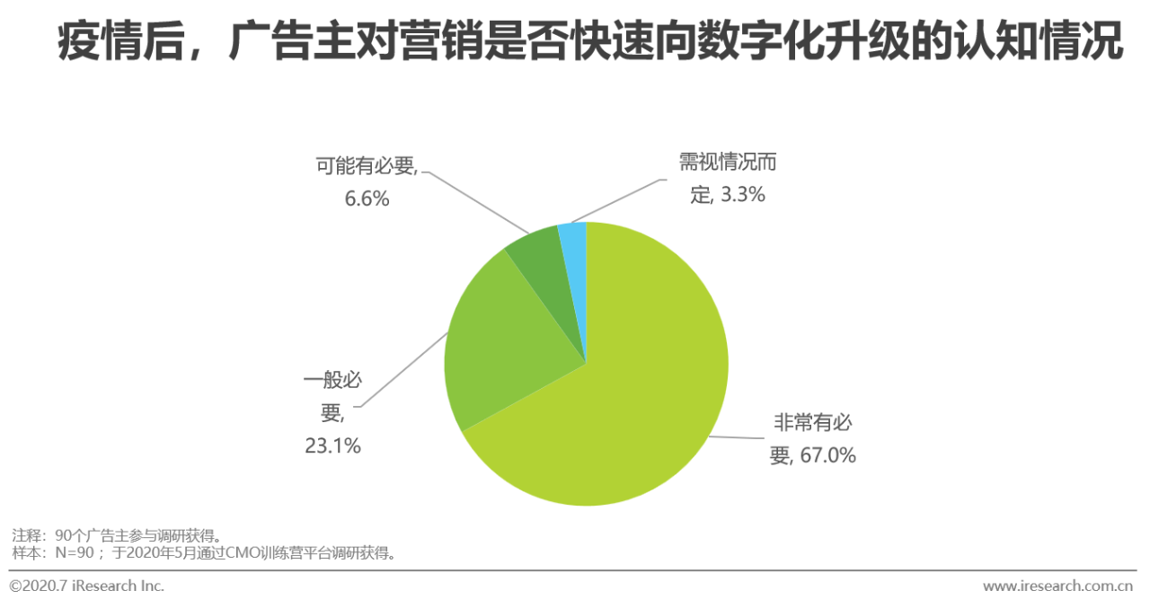 2020中国网络广告市场年度研究报告：营销、运营、销售一体化趋势到来