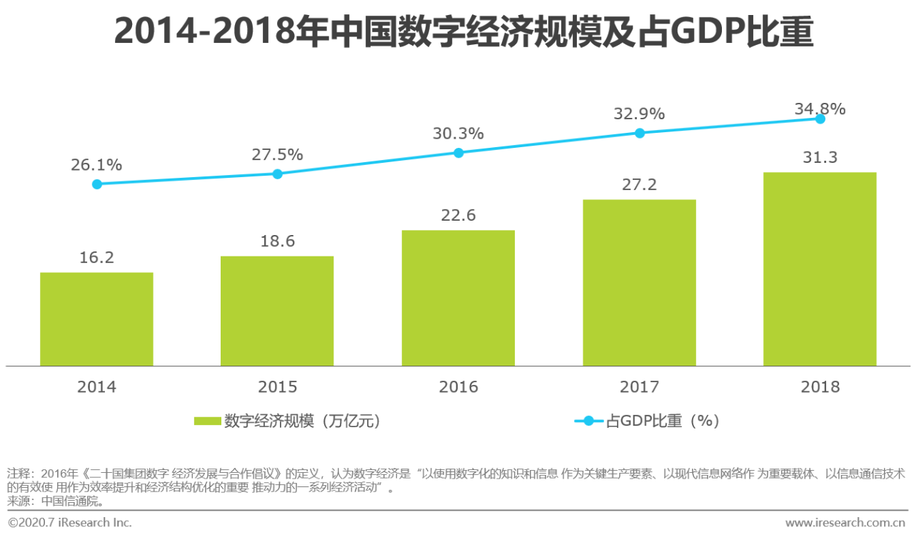 2020中国网络广告市场年度研究报告：营销、运营、销售一体化趋势到来