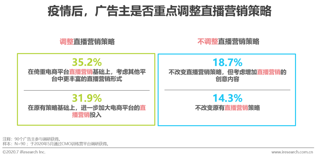 2020中国网络广告市场年度研究报告：营销、运营、销售一体化趋势到来