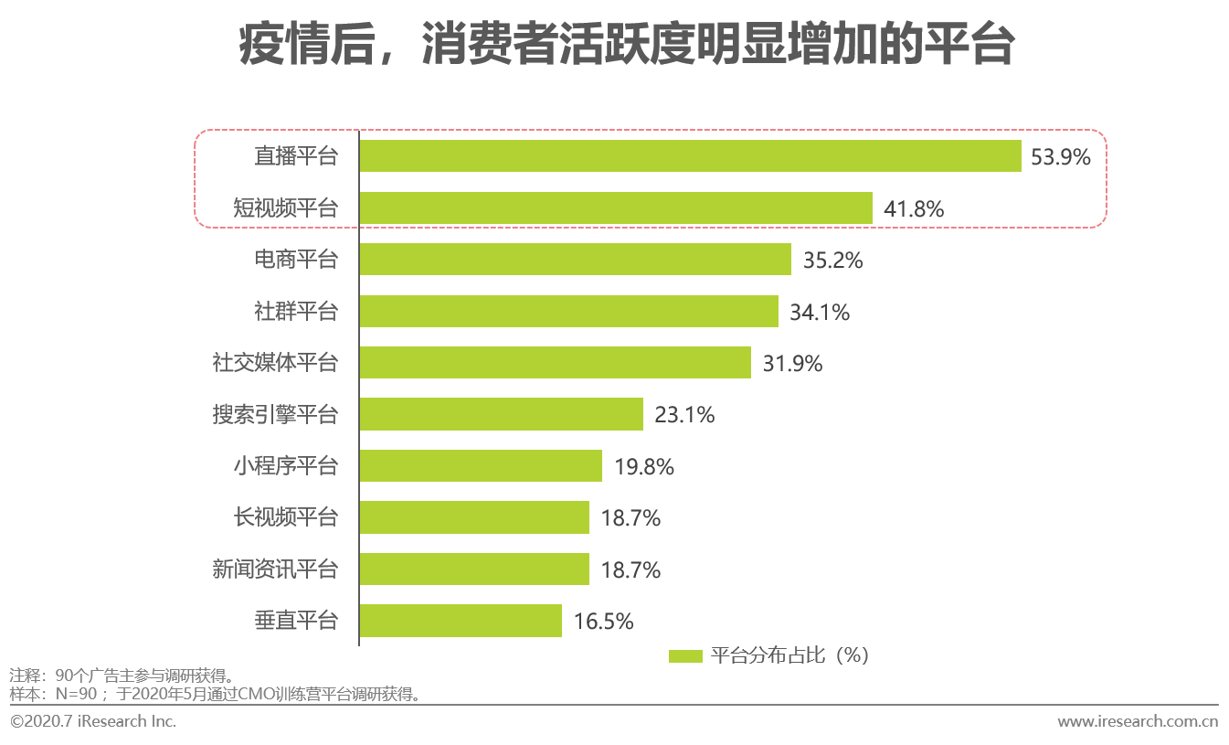 2020中国网络广告市场年度研究报告：营销、运营、销售一体化趋势到来