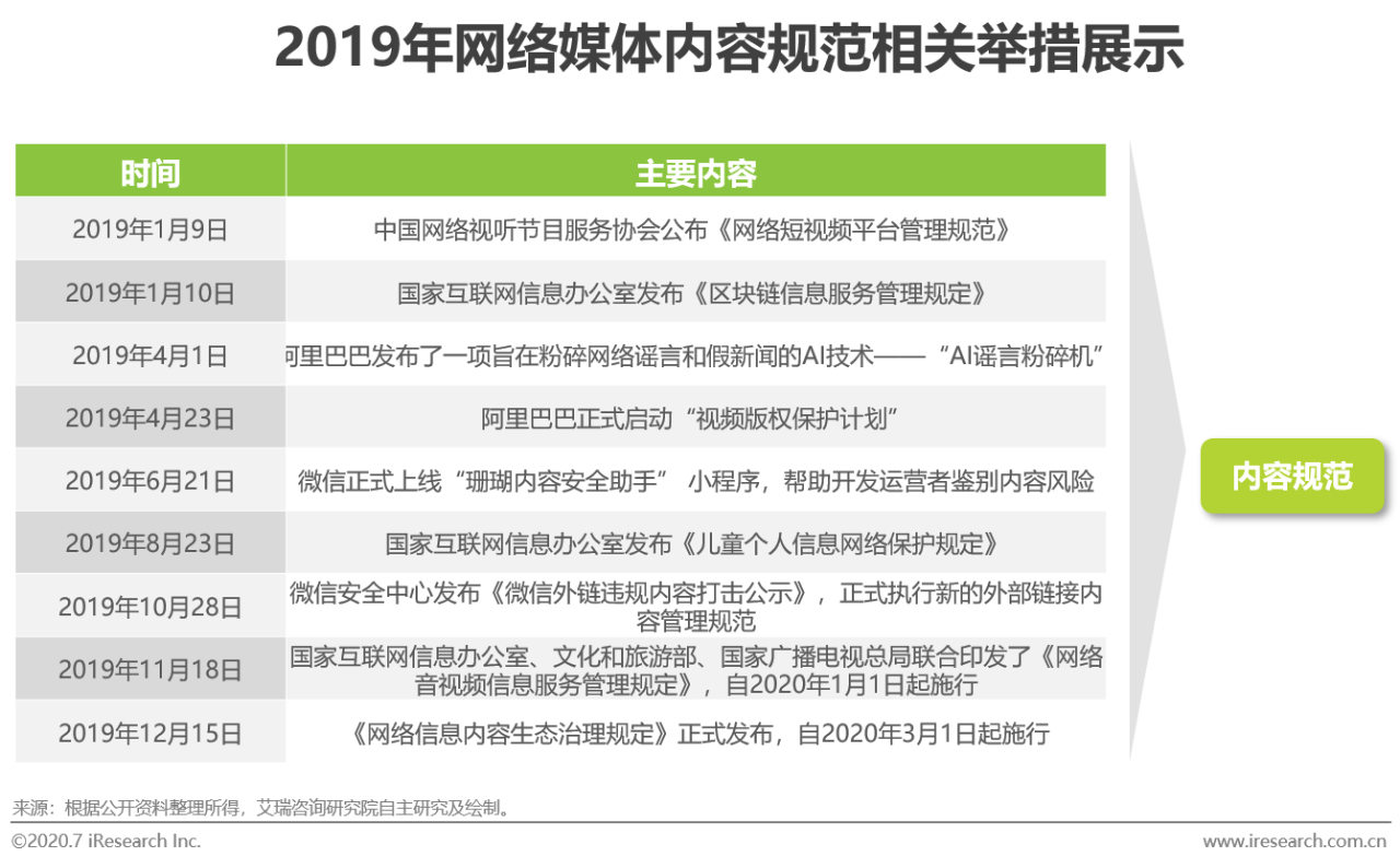 2020中国网络广告市场年度研究报告：营销、运营、销售一体化趋势到来