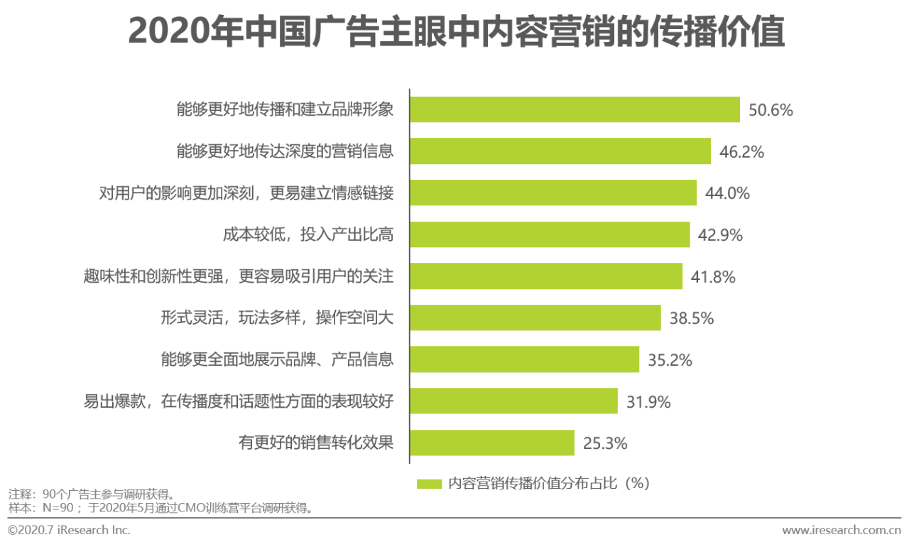 2020中国网络广告市场年度研究报告：营销、运营、销售一体化趋势到来