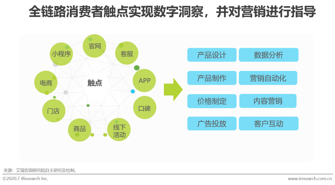 2020中国网络广告市场年度研究报告：营销、运营、销售一体化趋势到来