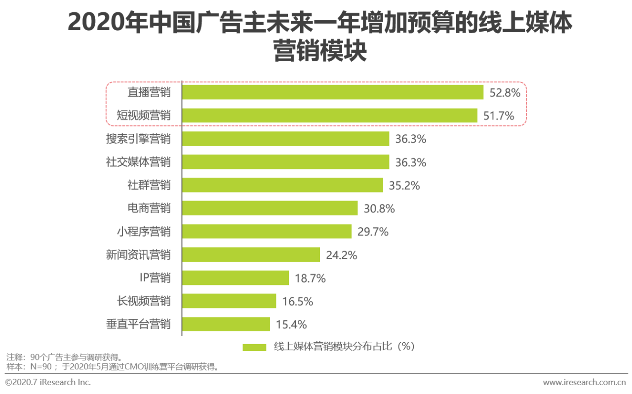 2020中国网络广告市场年度研究报告：营销、运营、销售一体化趋势到来