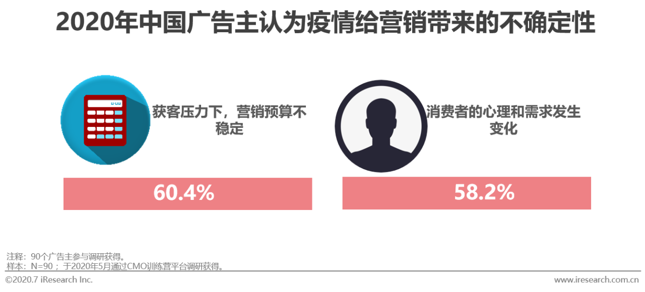 2020中国网络广告市场年度研究报告：营销、运营、销售一体化趋势到来