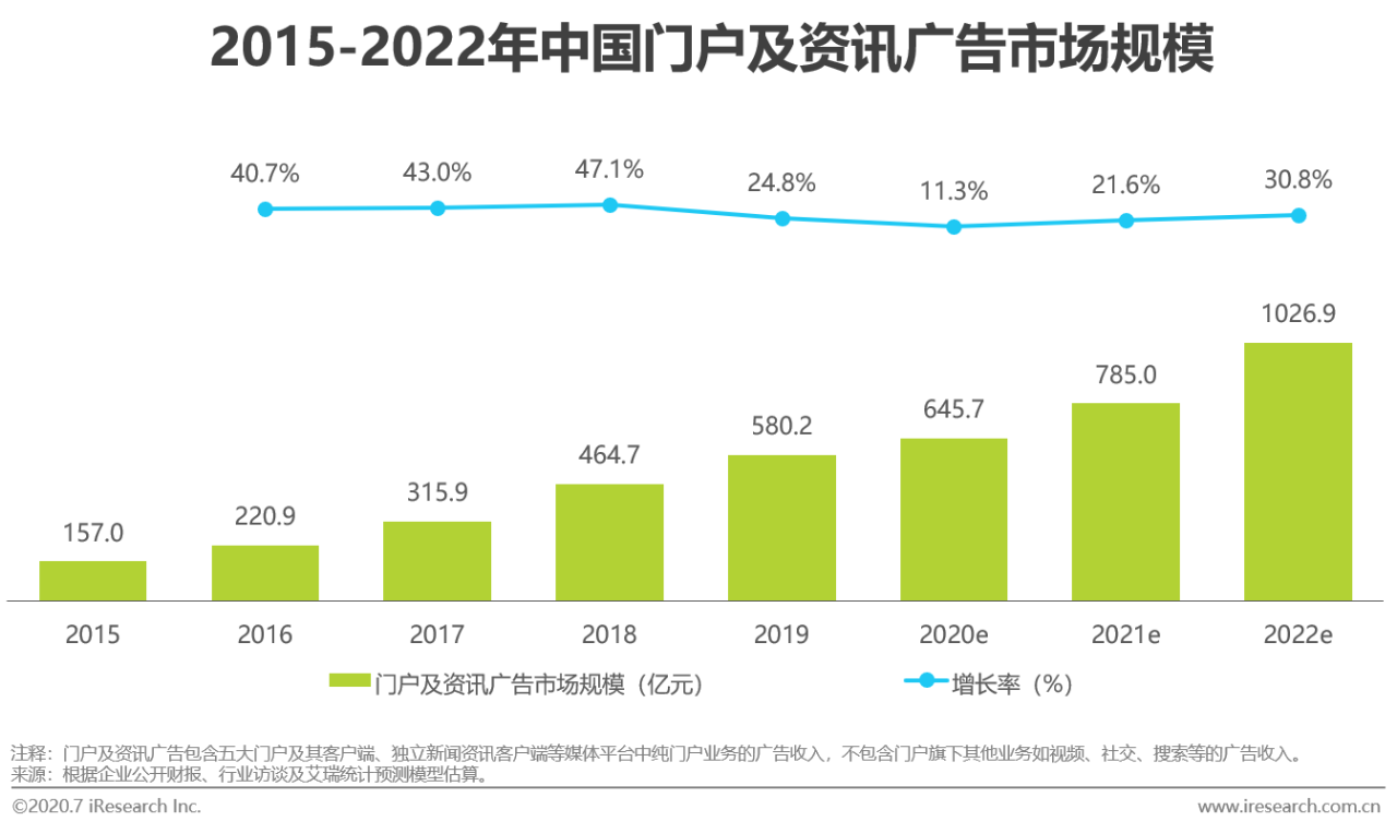 2020中国网络广告市场年度研究报告：营销、运营、销售一体化趋势到来