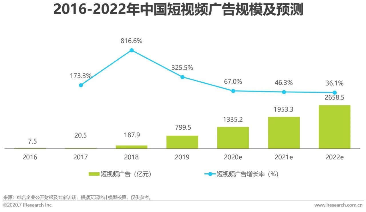 2020中国网络广告市场年度研究报告：营销、运营、销售一体化趋势到来