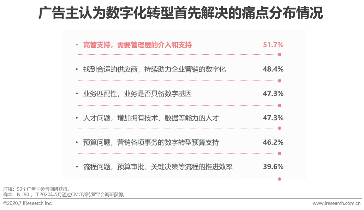 2020中国网络广告市场年度研究报告：营销、运营、销售一体化趋势到来