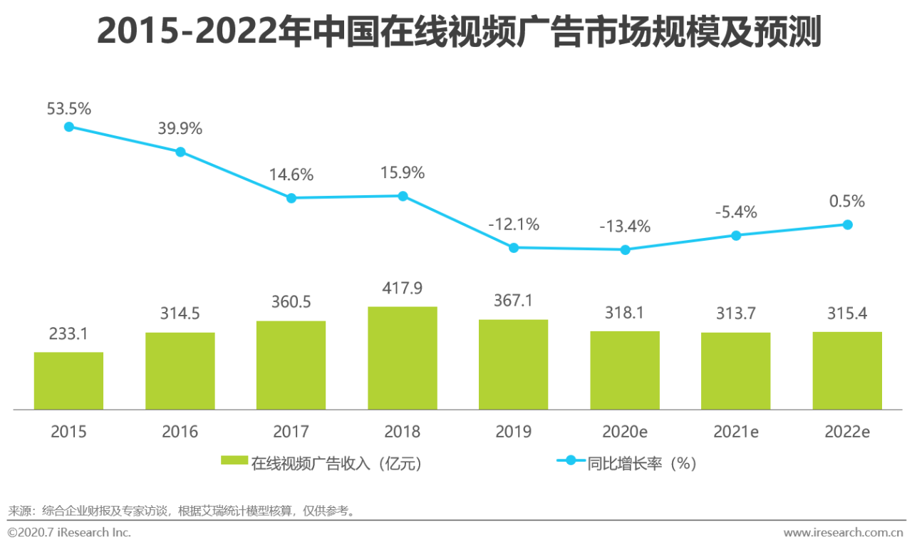 2020中国网络广告市场年度研究报告：营销、运营、销售一体化趋势到来