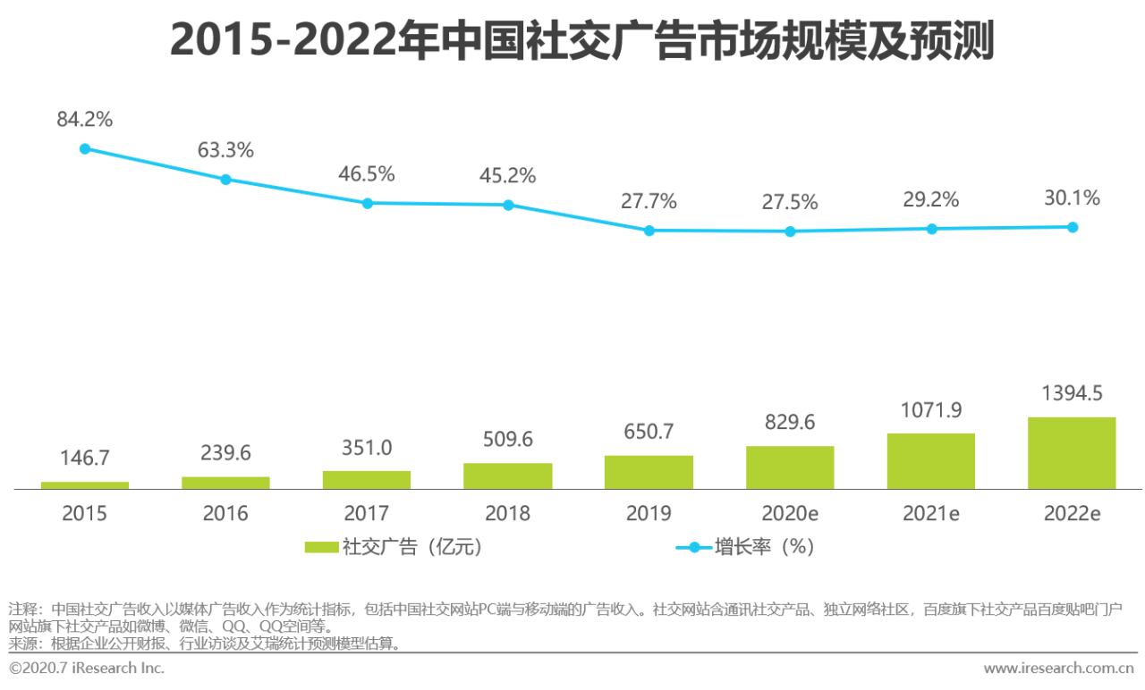 2020中国网络广告市场年度研究报告：营销、运营、销售一体化趋势到来